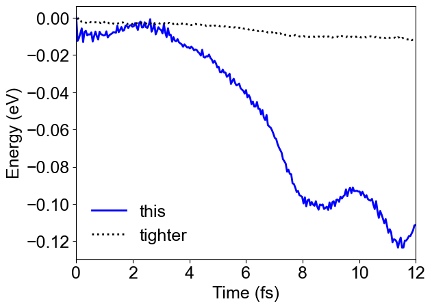 Energy figure